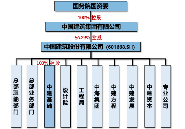江西省建工集团